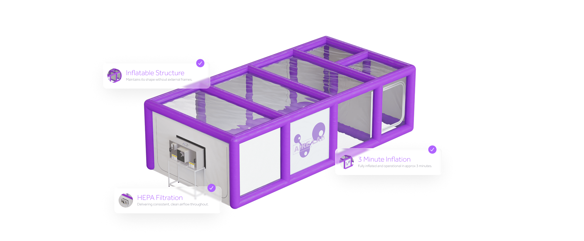 Airelab Benefits
